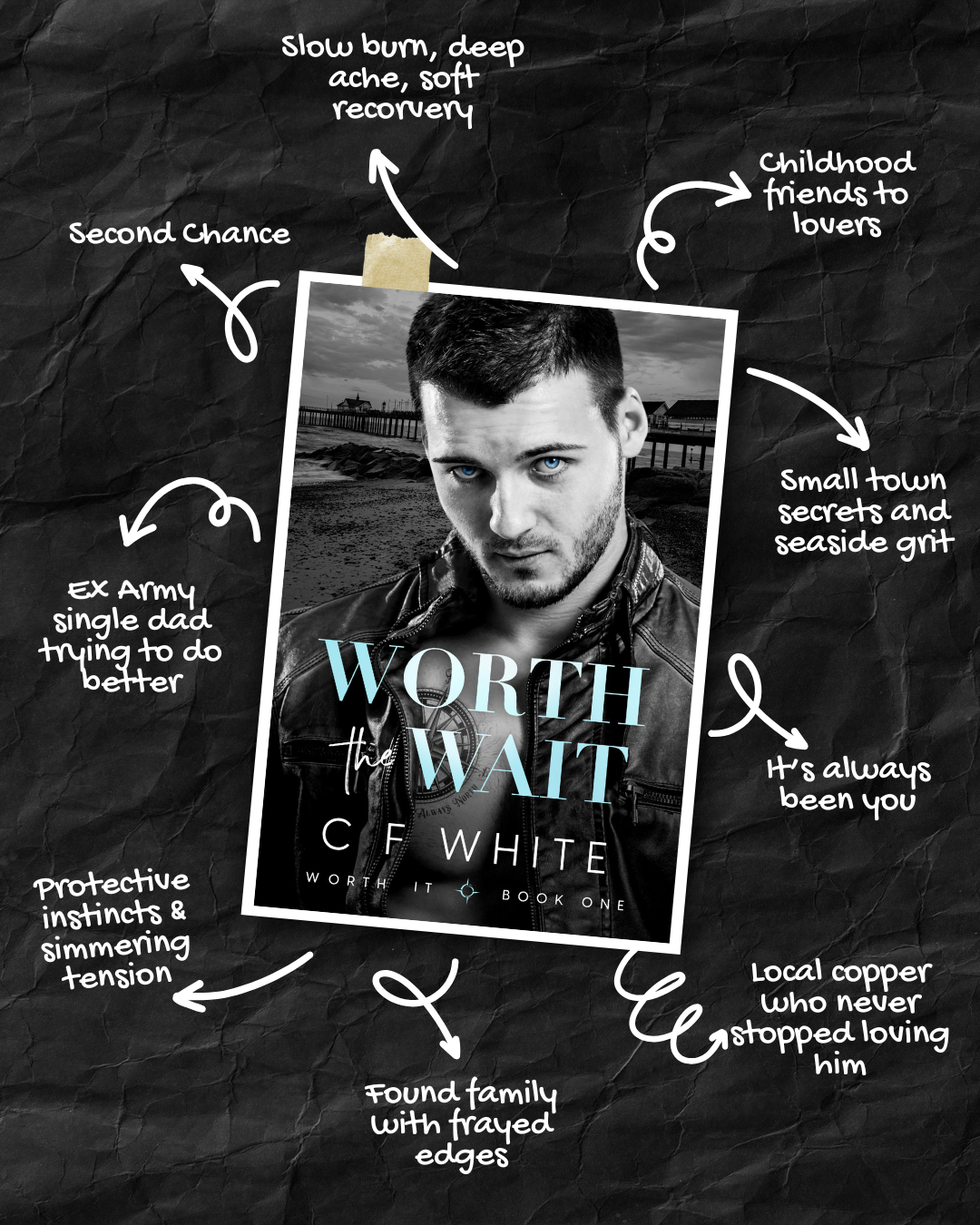 LGBTQ+ Romance Deals 8/13
